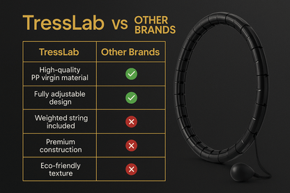 Infinity Fitness Hoop™ – Weighted Hula Hoop for Weight Loss | TressLab - TressLab